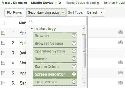 Mobile Devices, Secondary Dimension menu, Google Analytics