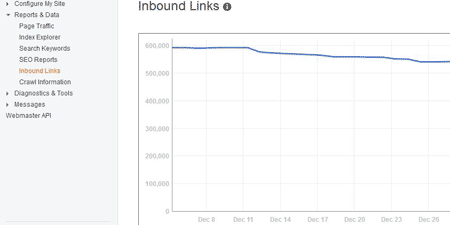 Inbound links report, Bing Webmaster Tools