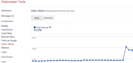 Index Status report in Google Webmaster Tools