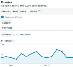 SEO Queries report, Google Analytics