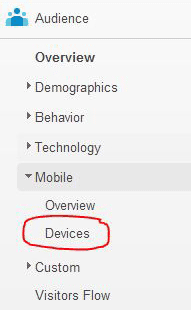 Mobile Devices menu, Google Analytics